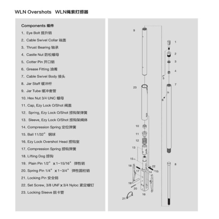 Accident recovery tools