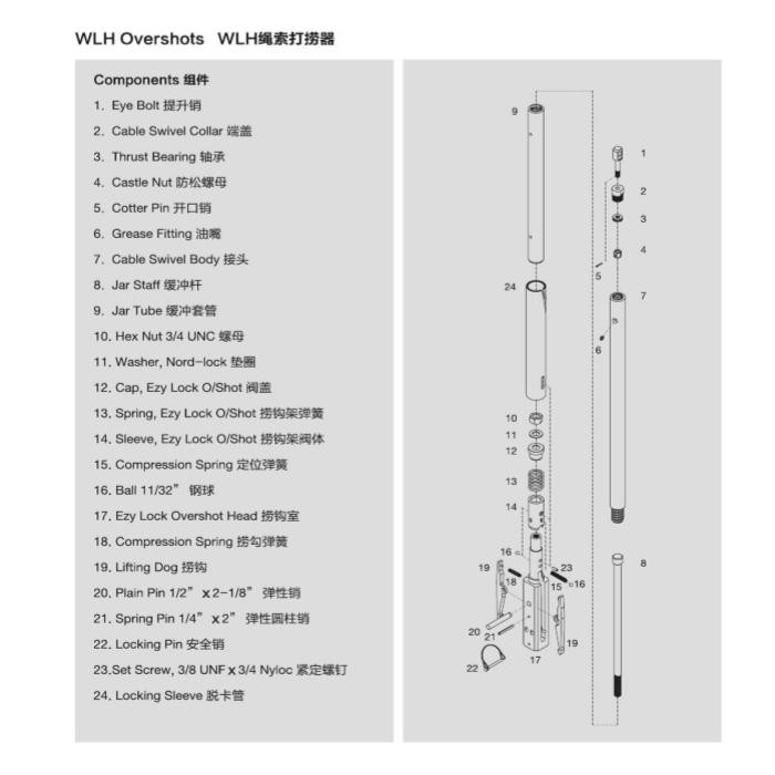 Wireline fishing tools